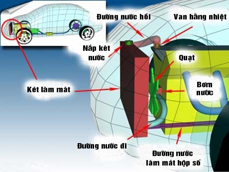 Nước làm mát (2)